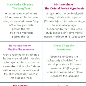 English Language A Level Child Language Revision Documents (CLA Theorists)