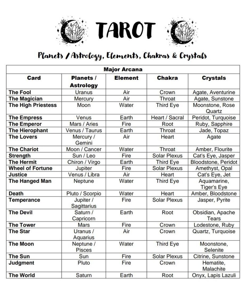 Tarot Quick Reference Guide, Tarot Cheat Sheet PDF, Astrology, Tarot ...