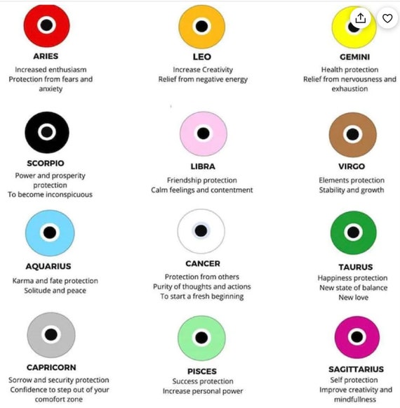 Eye ring hotsell meaning
