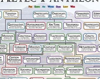Aztec and Mayan Pantheon Family Tree Charts | 24x18inch Mesoamerican Mythology Research Visual Aid