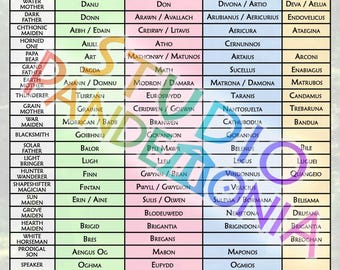Celtic Pantheon Deity Comparison Chart | 8.5x11 Printable Mythology Research Study Poster