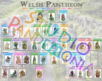 Welsh Celtic Mythology Family Tree Poster | 11x8.5 Research Study Chart of Deities