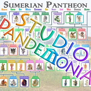 Pósteres del árbol genealógico del panteón mesopotámico/sumerio/babilónico / Tabla de estudio de investigación de 11x8.5 de las deidades antiguas