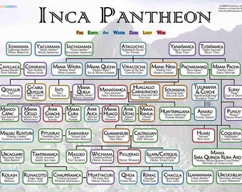 Inca Pantheon Family Tree Chart | 24x18inch Mythology Research Visual Aid