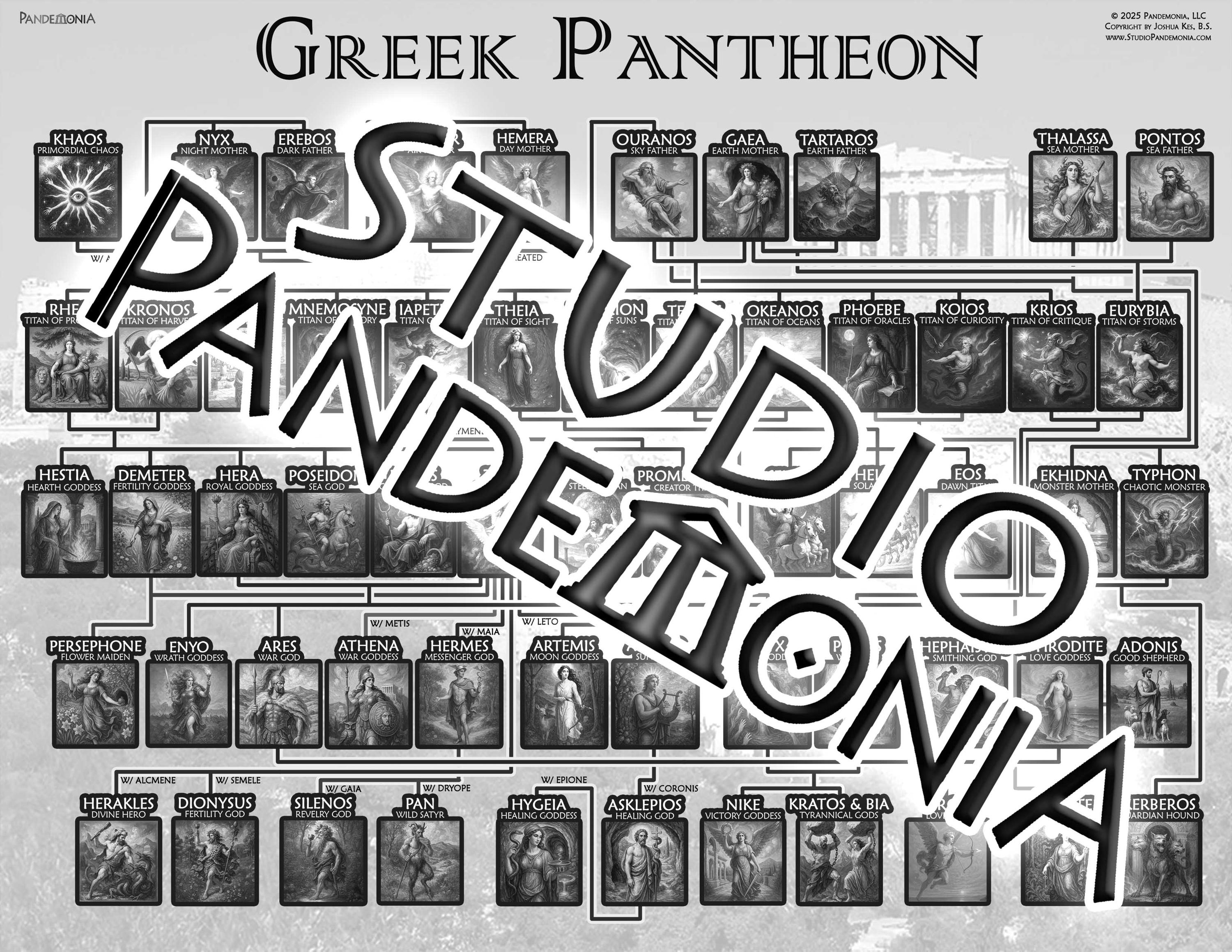 Greek Pantheon Family Tree Poster Mythology Research