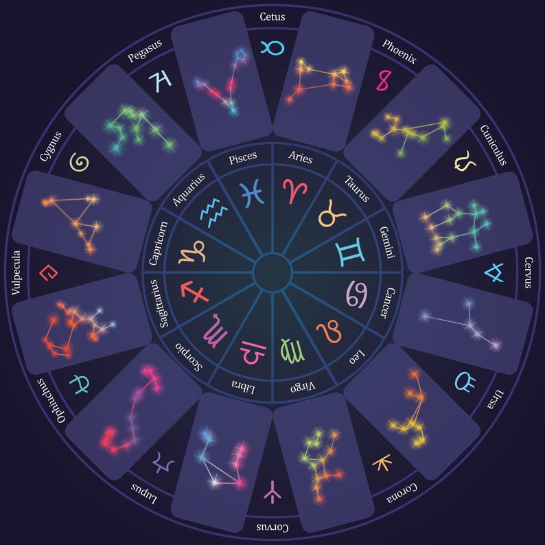 A circular star chart with a dark blue background various core and cusp zodiac signs displayed in a wheel. The chart is divided into 12 sections, each representing a core zodiac constellation depicted with white stars connected by lines. The constellations are labeled with their names and icons. The cusp constellations are in-between: Cetus, Phoenix, Cuniculus, Cervus, Ursa, Corona, Corvus, Lupus, Ophiuchus, Vulpecula, Cygnus, and Pegasus.