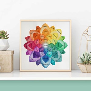 PRINTABLE Feeling Flower Therapy Poster | Square Psychology Infographic for Neuroscience Education | Emotion Recognition Process Feelings