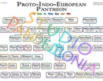 Proto-Indo-European Pantheon Family Tree Poster | 24x18 Research Study Chart of Reconstructed Mythology