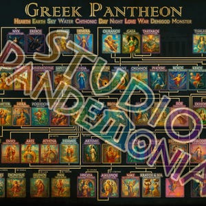 Peut inclure: Une affiche noire intitulée Greek Pantheon présentant un arbre généalogique détaillé de divinités et de figures mythologiques. Chaque personnage est représenté dans un petit cadre rectangulaire coloré avec son nom et son titre, reliés par des lignes dorées.