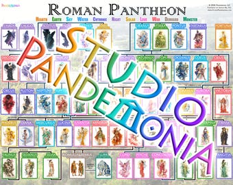 Pôster da Árvore Genealógica da Mitologia Romana | 11x8,5 - Gráfico de Estudo e Pesquisa das Divindades Romanas