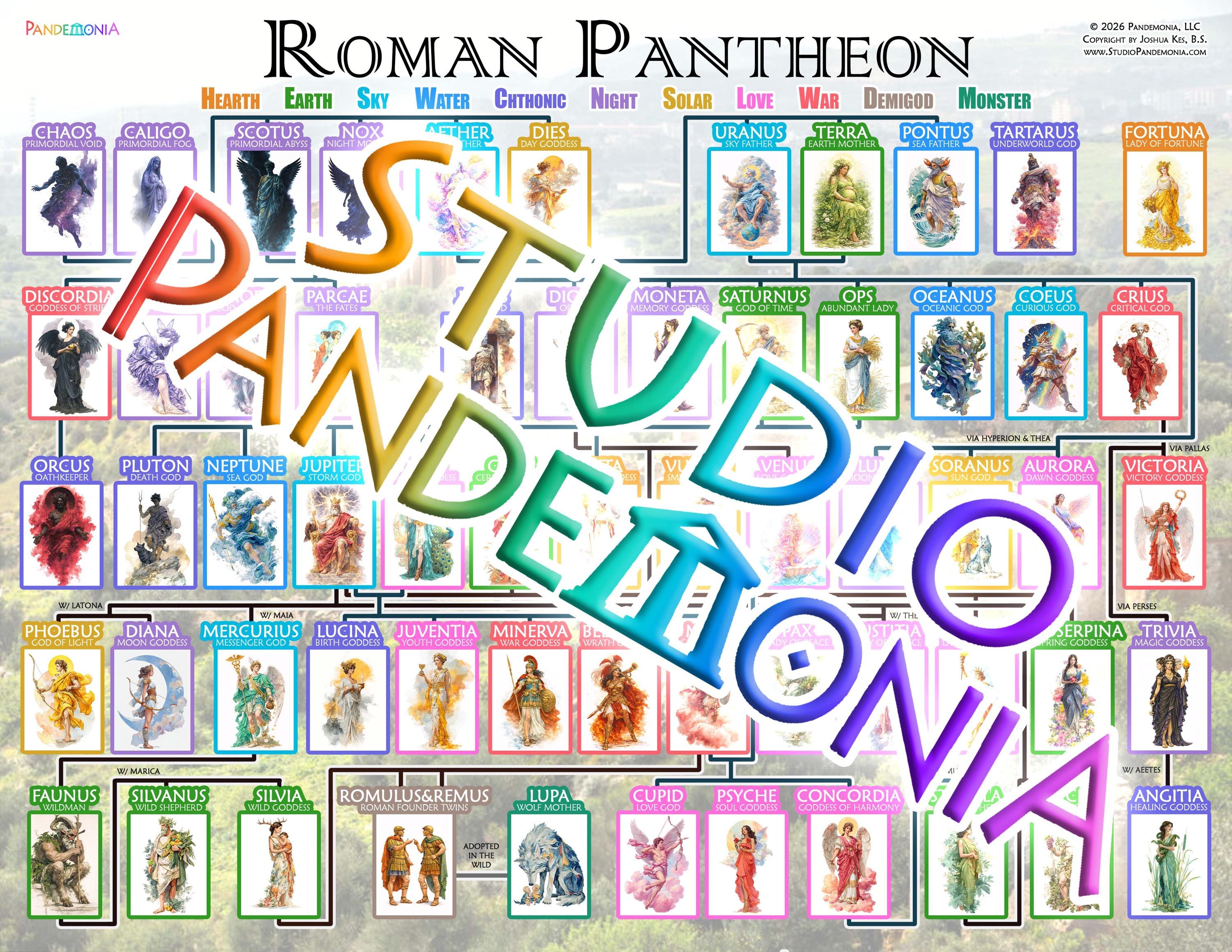 Roman Mythology Family Tree Poster | 11x8.5 Research Study Chart of ...