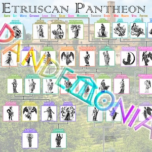 Poster stampabile dell'albero genealogico del Pantheon etrusco / 11x8,5 Grafico di studio della ricerca sulla mitologia delle divinità toscane come Suri, Tinia, Turan e Nurtia