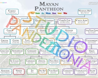 Mayan Pantheon Family Tree Chart | 24x18inch Mythology Research Visual Aid