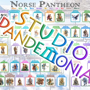 Norse Pantheon Family Tree Poster | 11x8.5 Mythology Research Study Chart of Norse Deities