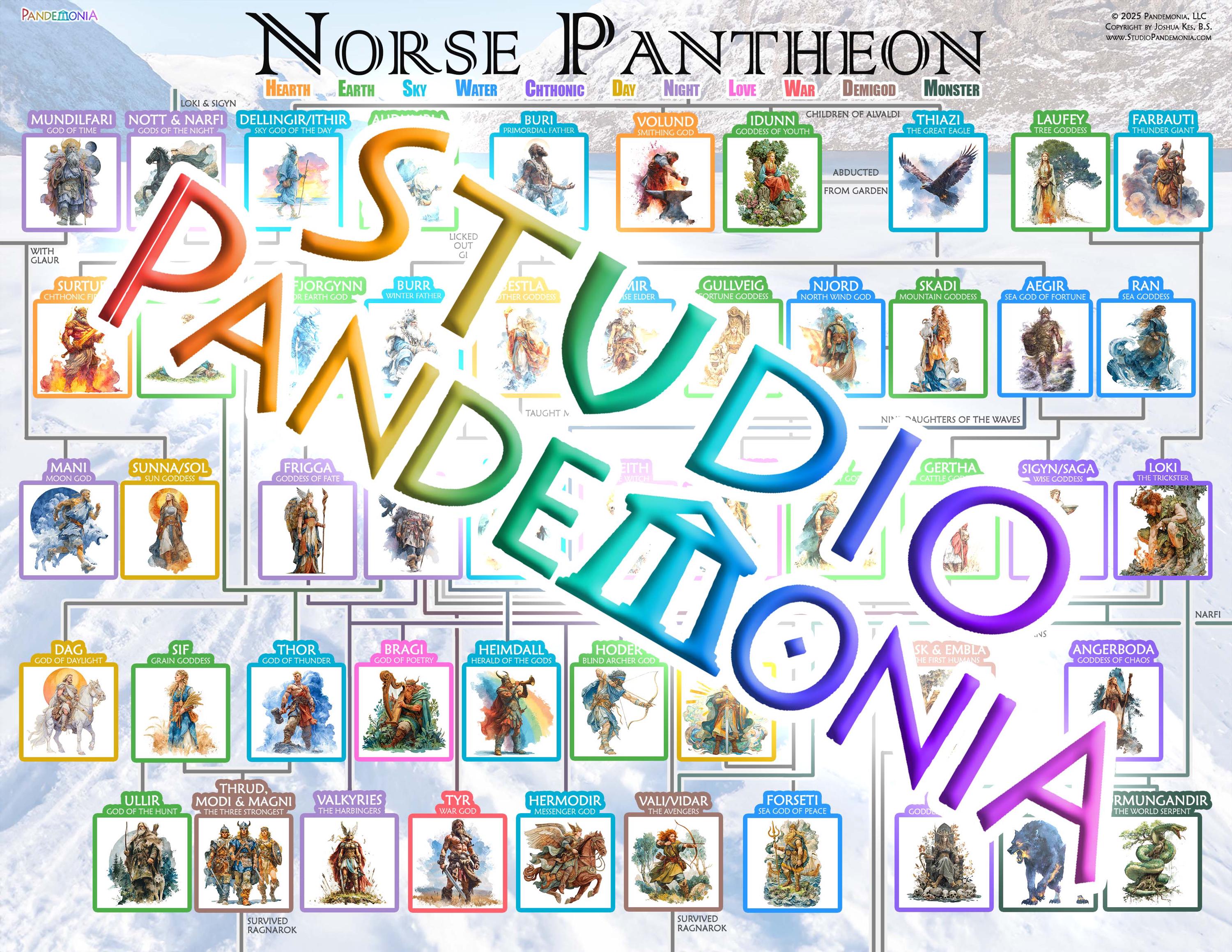 印刷可能な北欧神話の神々の家系図ポスター | オーディン、トール、ロキ、フレイヤなどの北欧の神々の 11x8.5 神話研究調査チャート! - Etsy  日本
