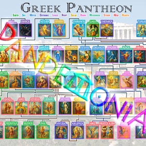 Poster stampabile dell'albero genealogico del Pantheon greco / Tabella di studio della mitologia 11x8,5 delle divinità greche come Hermes, Persefone e altre ancora!