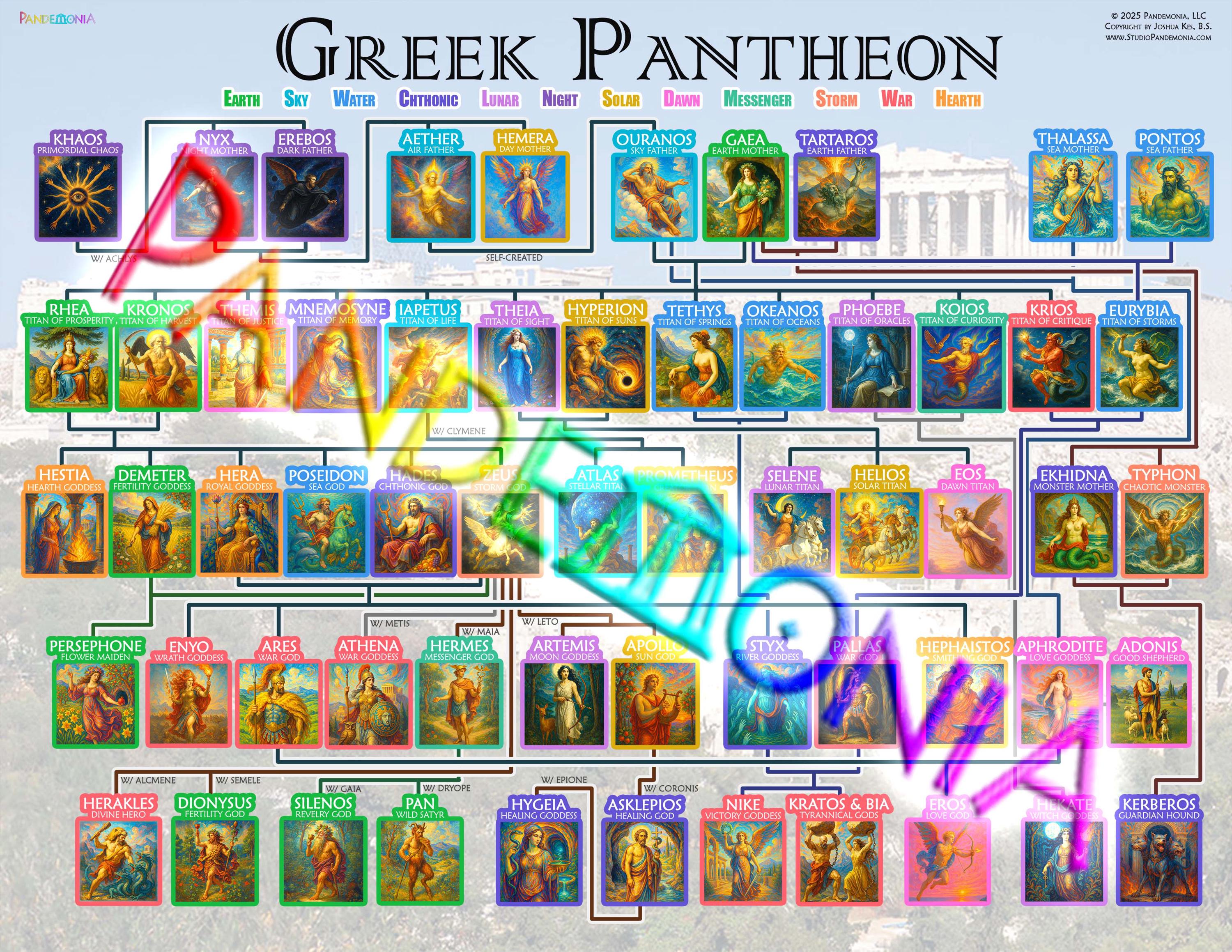 greek-mythology-family-tree-poster-gods-goddesses-timeline-chart