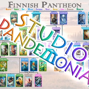 Finnish Mythology Family Tree Poster | 11x8.5 Research Study Chart of Deities