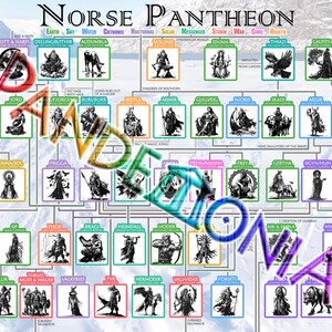 DRUCKBAR Nordisches Pantheon Stammbaum Poster | 11x21 cm Mythologie der nordischen Gottheiten wie Odin, Thor, Loki, Freya und mehr!