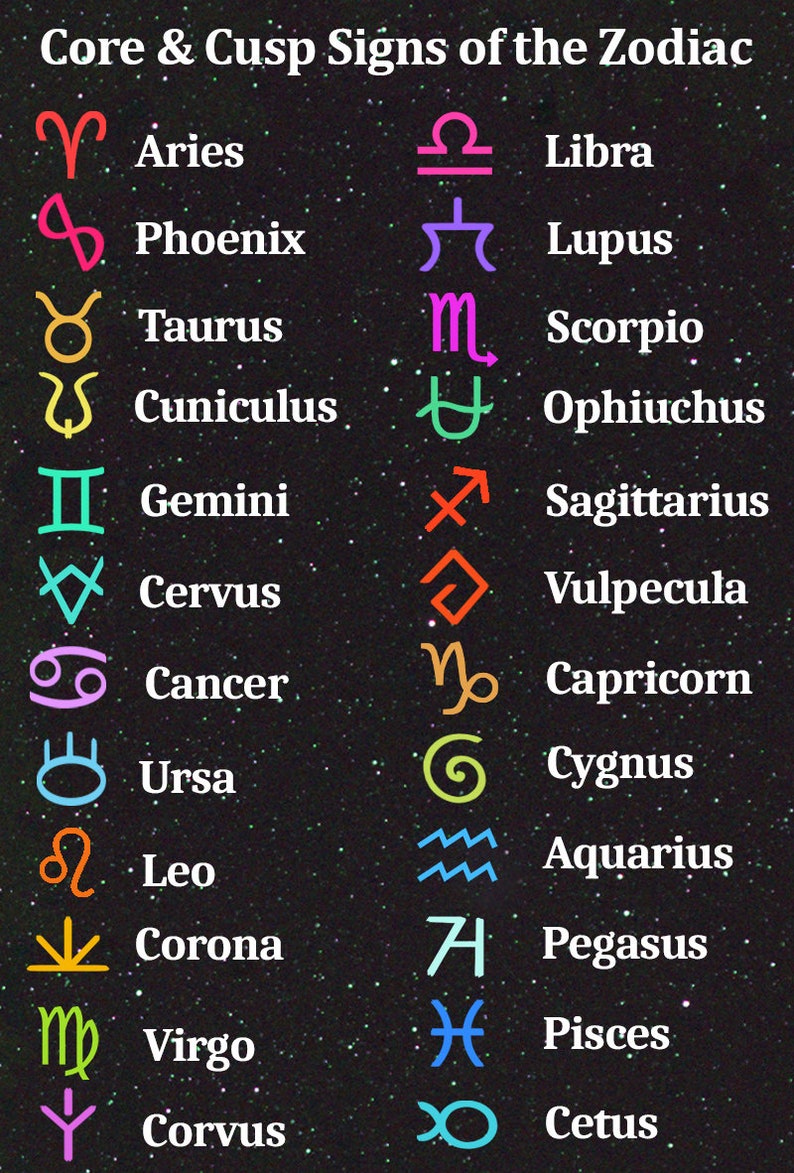 A black background with white stars. A list of zodiac signs, both core and cusp signs, and their corresponding icons. The Core Signs are Aries, Taurus, Gemini, Cancer, Leo, Virgo, Libra, Scorpio, Sagittarius, Capricorn, Aquarius, and Pisces. The Cusp Signs are Phoenix, Cuniculus, Cervus, Ursa, Corona, Corvus, Lupus, Ophiuchus, Vulpecula, Cygnus, Pegasus, and Cetus.