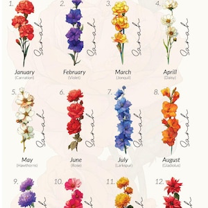 May include: A floral chart displaying birthday month flowers, including carnations, violets, and roses. Each month is represented by a flower illustration and its name. The text "Birthday Month Flowers" is at the top of the image.