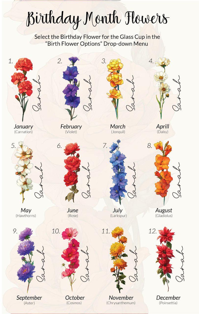 May include: A floral chart displaying birthday month flowers, including carnations, violets, and roses. Each month is represented by a flower illustration and its name. The text "Birthday Month Flowers" is at the top of the image.