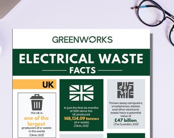 Elektroschrott (UK) Infografik/Factsheet