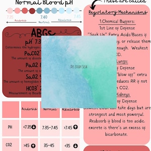 ABGs and Acid Base Balances