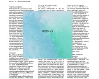Patologiblad för kranskärlssjukdom