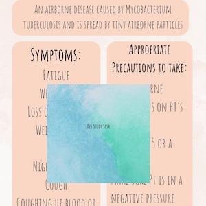 Tuberculosis Nursing Notes