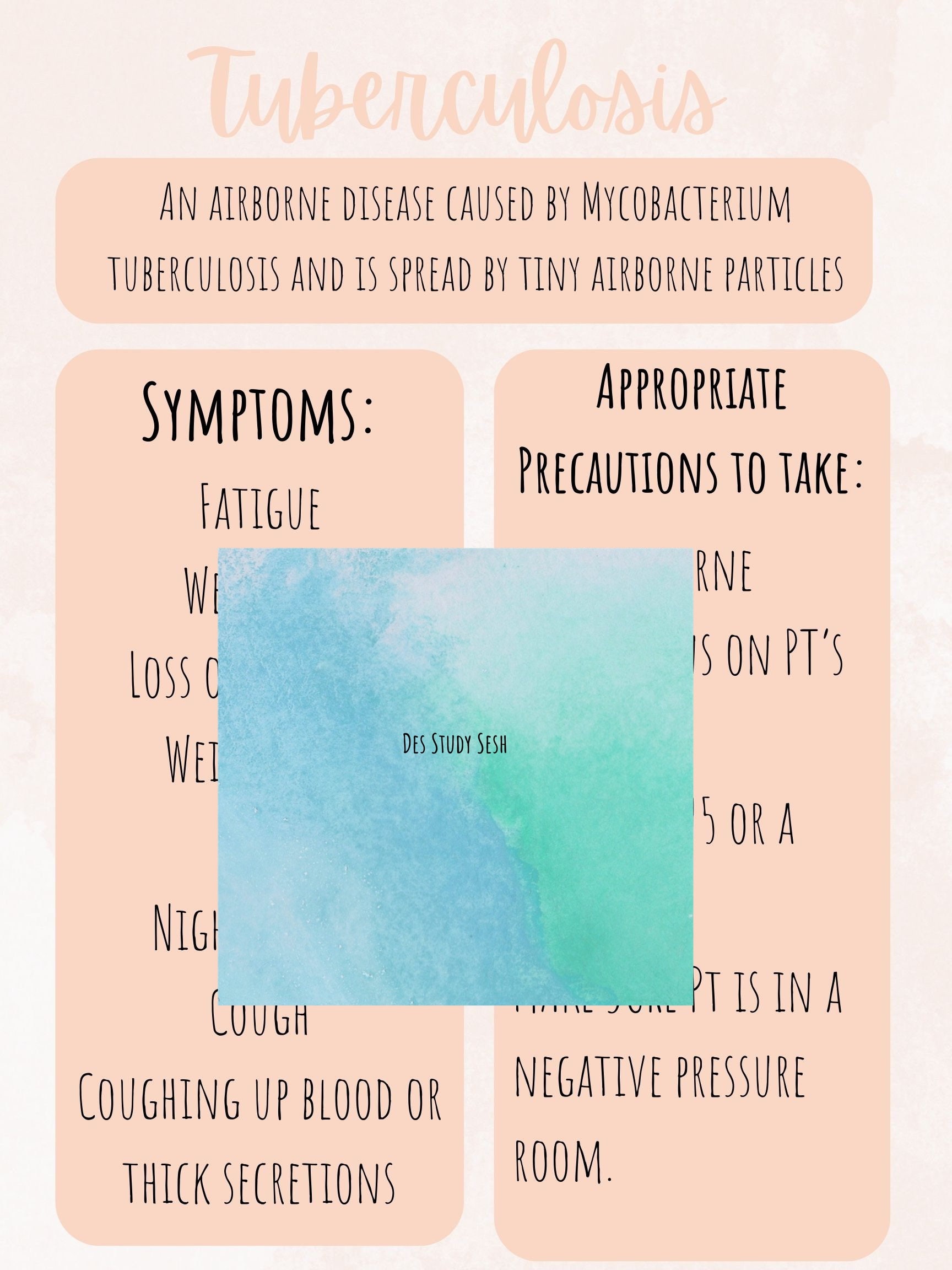 Tuberculosis Nursing Notes - Etsy