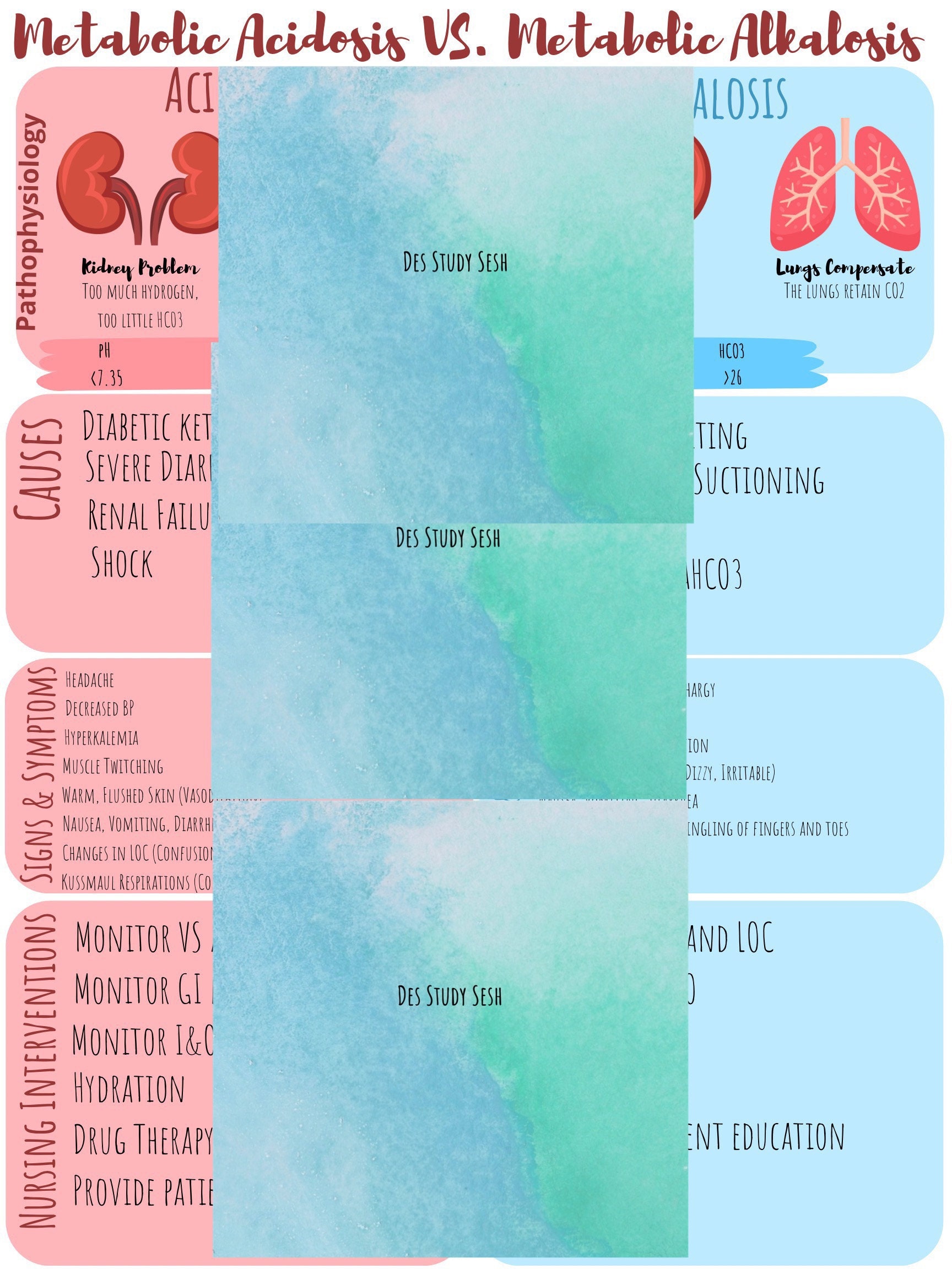 Metabolic Acidosis VS. Alkalosis Nursing School Notes Etsy