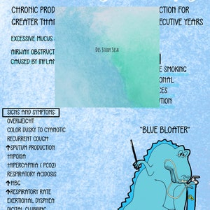 May include: An illustration of a blue cartoon character with a large belly, wearing an oxygen mask and holding an oxygen tank. The text "BLUE BLOATER" is above the character. The text "Chronic Bronchitis" is at the top of the image. The image also includes a list of signs and symptoms of chronic bronchitis.