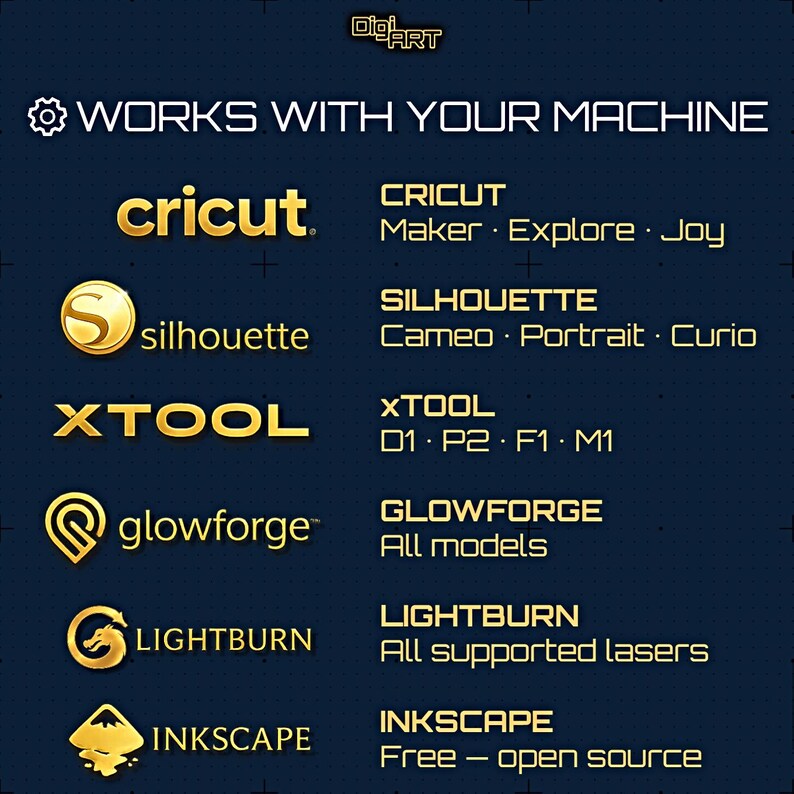 May include: A dark blue graphic with gold text and logos. The text reads "WORKS WITH YOUR MACHINE" and lists compatible machines: Cricut, Silhouette, Xtool, Glowforge, Lightburn, and Inkscape. The image is for crafting enthusiasts.