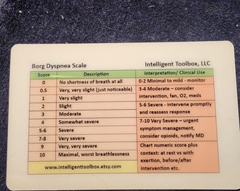 Hospice Nurse Borg Dypsnea Scale & Heart Scale reference care, palliataive care, PVC Badge Buddy