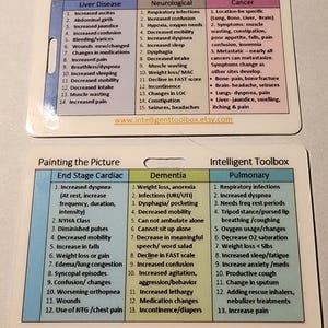 May include: Two white cards with medical information. The top card lists symptoms for liver disease, neurological issues, and cancer. The bottom card details end-stage cardiac, dementia, and pulmonary symptoms. Text includes "Intelligent Toolbox."