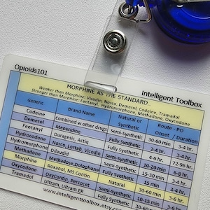 Opioids101 RN Nurse Reference Card, Pain Medications, Side Effects (Badge Buddy)