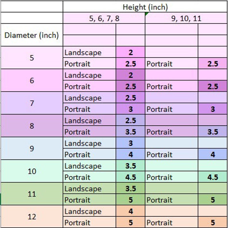 Pastel Floral Icing Sheet Icing Sheet Floral Floral Cake Etsy UK