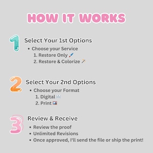 May include: A graphic with the text "HOW IT WORKS" in pink. It outlines a three-step process: selecting options, choosing a format (digital or print), and reviewing the final product. The image uses a light gray background.