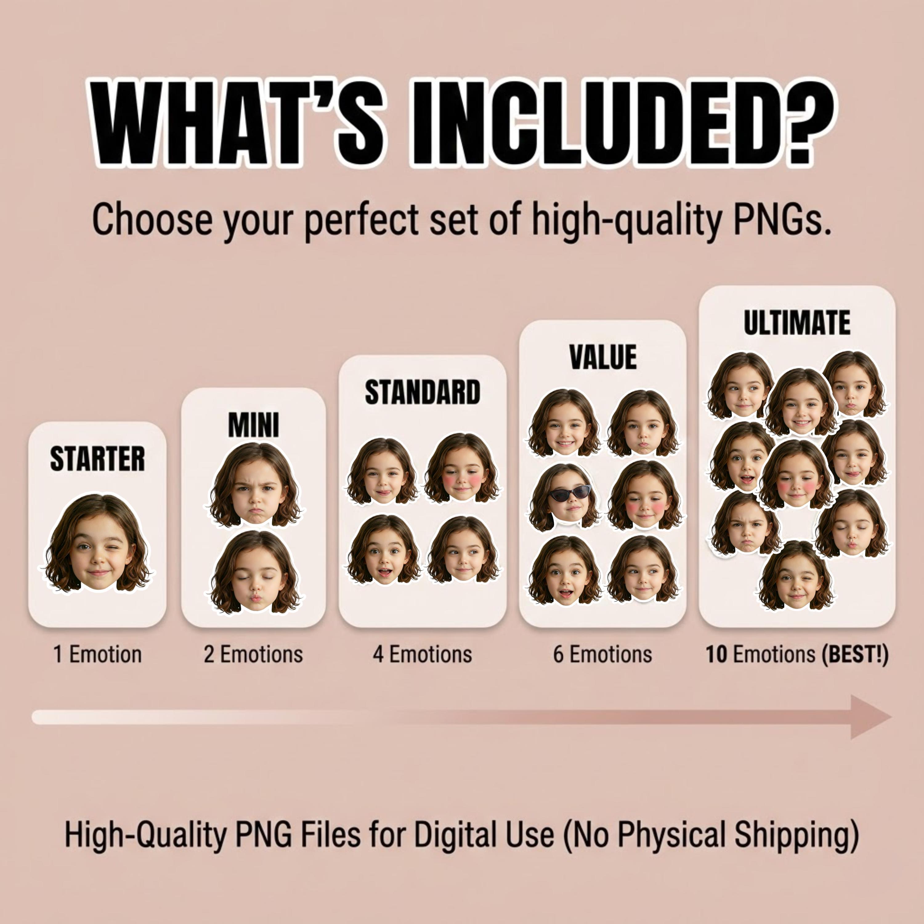 Custom Emoji Pack | Personalized Face Emoticons | Digital Message ...