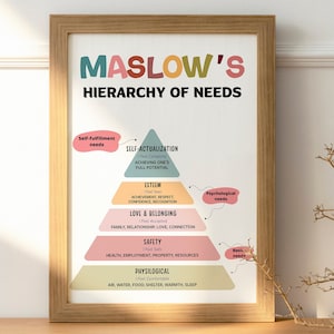 Therapy Office Decor, Maslow&#39;s Hierarchy of Needs Poster, Psychologist Counselor Office Gift, Educational Mental Health Art, Therapy Quotes
