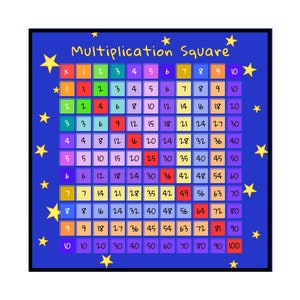 Preschool Activity Maths Poster - Multiplication Print, Nursery Poster for Educational Learning, Montessori Rainbow Homeschool Decor