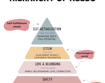 Maslow Hierarchy of Needs Poster Printable, Therapy Office Decor, Psychology Wall Art, Counselor and Classroom Education Print