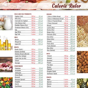 May include: A Calorie Ruler chart featuring a comprehensive list of food items categorized by milk and egg products, oils, meats, vegetables, grains, nuts, and fruits. Each entry displays the food name, weight in grams, and caloric value in calories.