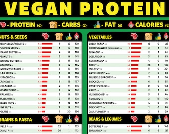 Tabla de proteínas veganas, Alimentos de origen vegetal, Imprimible
