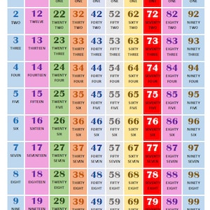 Count to 100 Number Chart | Numbers 1-100 Poster for Kids | Printable Classroom Decor