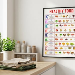 Vitaminekaart, Plantaardig voedsel, Afdrukbaar