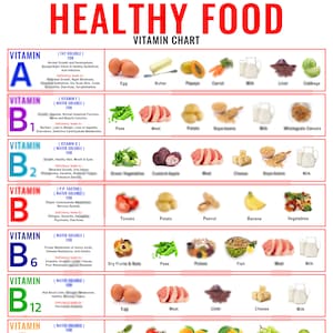 Vitamin Chart Plant-based Foods Printable - Etsy