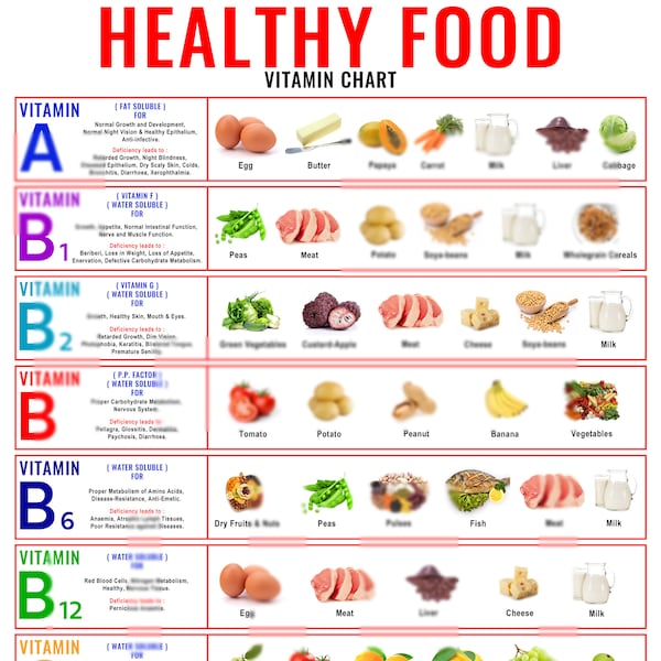 Vitamin Chart Food Chart - Etsy