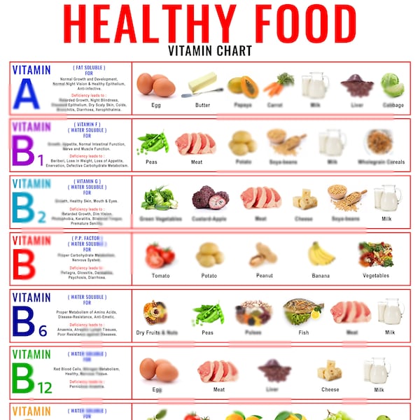Vitamintabelle, Lebensmittel auf pflanzlicher Basis, zum Ausdrucken